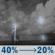 Friday Night: A chance of showers and thunderstorms before 9pm, then a chance of showers and thunderstorms between 9pm and 11pm, then a slight chance of showers and thunderstorms between 11pm and 3am. Mostly cloudy, with a low around 58. South southwest wind 0 to 5 mph. Chance of precipitation is 40%. New rainfall amounts less than a tenth of an inch possible. Friday Night: Chance Showers And Thunderstorms
