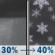 Monday Night: A chance of rain showers before midnight, then a chance of rain and snow showers. Partly cloudy, with a low around 31. Southwest wind 10 to 25 mph, with gusts as high as 40 mph. Chance of precipitation is 40%. New rainfall amounts less than a tenth of an inch possible. Monday Night: Chance Rain Showers then Chance Rain And Snow Showers