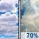 Today: Mostly Cloudy then Showers And Thunderstorms Likely