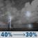 Tonight: A chance of showers and thunderstorms before 9pm, then a chance of showers and thunderstorms between 9pm and 5am. Mostly cloudy, with a low around 56. Southwest wind 5 to 10 mph. Chance of precipitation is 40%. New rainfall amounts less than a tenth of an inch possible. Tonight: Chance Showers And Thunderstorms