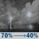 Tonight: Showers and thunderstorms likely before 5am. Partly cloudy, with a low around 42. South southwest wind 15 to 25 mph, with gusts as high as 50 mph. Chance of precipitation is 70%. New rainfall amounts between a tenth and quarter of an inch possible. Tonight: Showers And Thunderstorms Likely