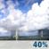 Friday: A chance of showers and thunderstorms before noon, then a slight chance of showers and thunderstorms between noon and 3pm. Mostly sunny, with a high near 59. South southwest wind 15 to 25 mph, with gusts as high as 45 mph. Chance of precipitation is 40%. New rainfall amounts less than a tenth of an inch possible. Friday: Chance Showers And Thunderstorms then Slight Chance Showers And Thunderstorms