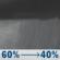 Tonight: Rain showers likely. Mostly cloudy, with a low around 45. South southeast wind 5 to 10 mph. Chance of precipitation is 60%. New rainfall amounts less than a tenth of an inch possible. Tonight: Rain Showers Likely