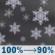 Thursday Night: Snow showers and a slight chance of thunderstorms. Cloudy, with a low around 28. North wind 0 to 10 mph. Chance of precipitation is 100%. New snow accumulation of 3 to 7 inches possible. Thursday Night: Snow Showers