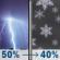 Tonight: Chance Showers And Thunderstorms then Chance Rain And Snow Showers