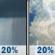 Friday: A slight chance of rain showers between 11am and noon, then a slight chance of showers and thunderstorms. Partly sunny, with a high near 67. Southwest wind around 10 mph. Chance of precipitation is 20%. Friday: Slight Chance Rain Showers then Slight Chance Showers And Thunderstorms