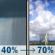 Sunday: A chance of rain showers between 10am and noon, then a chance of showers and thunderstorms between noon and 1pm, then showers and thunderstorms likely between 1pm and 3pm, then showers and thunderstorms likely. Partly sunny, with a high near 75. Southwest wind 0 to 5 mph. Chance of precipitation is 70%. New rainfall amounts between a tenth and quarter of an inch possible. Sunday: Chance Rain Showers then Chance Showers And Thunderstorms