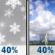 Sunday: A chance of rain and snow showers before 7am, then a chance of rain and snow showers between 7am and 8am, then a chance of rain and snow showers between 8am and noon, then a chance of showers and thunderstorms. Partly sunny, with a high near 48. South wind 5 to 10 mph. Chance of precipitation is 40%. New rainfall amounts less than a tenth of an inch possible. Sunday: Chance Rain And Snow Showers then Chance Showers And Thunderstorms