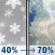 Sunday: A chance of rain and snow showers before 8am, then a chance of rain and snow showers between 8am and 10am, then a chance of rain and snow showers between 10am and noon, then showers and thunderstorms likely. Partly sunny, with a high near 49. South southeast wind 0 to 5 mph. Chance of precipitation is 70%. New rainfall amounts less than a tenth of an inch possible. Sunday: Showers And Thunderstorms Likely