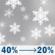 Monday: A slight chance of rain showers before 7am, then a chance of rain and snow showers between 7am and 9am, then a chance of showers and thunderstorms between 9am and 11am, then a slight chance of thunderstorms and a chance of rain and snow showers between 11am and noon, then a slight chance of thunderstorms and a slight chance of rain and snow showers between noon and 5pm. Mostly sunny, with a high near 54. Southwest wind 10 to 40 mph, with gusts as high as 55 mph. Chance of precipitation is 40%. New rainfall amounts less than a tenth of an inch possible. Monday: Chance Rain And Snow Showers
