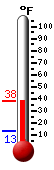 Currently: 35.0&deg;F, Max: 35.9&deg;F, Min: 12.8&deg;F