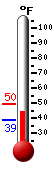 Currently: 39.7&deg;F, Max: 49.7&deg;F, Min: 39.6&deg;F
