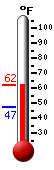 Currently: 46.6°F, Max: 49.4°F, Min: 46.5°F