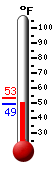 Currently: 49.5&deg;F, Max: 53.0&deg;F, Min: 49.4&deg;F