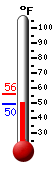 Currently: 51.2&deg;F, Max: 56.1&deg;F, Min: 49.6&deg;F