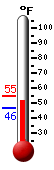 Currently: 51.9&deg;F, Max: 54.9&deg;F, Min: 46.4&deg;F