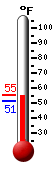 Currently: 52.4&deg;F, Max: 55.2&deg;F, Min: 51.4&deg;F