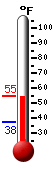 Currently: 53.2&deg;F, Max: 53.7&deg;F, Min: 37.5&deg;F