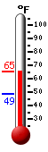 Currently: 53.4°F, Max: -148.0°F, Min: 212.0°F