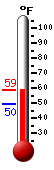 Currently: 53.6°F, Max: 74.4°F, Min: 46.0°F