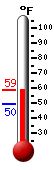 Currently: 53.6°F, Max: 62.3°F, Min: 50.1°F