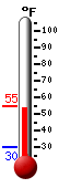 Currently: 53.7&deg;F, Max: 54.1&deg;F, Min: 30.0&deg;F
