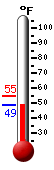 Currently: 55.0&deg;F, Max: -148.0&deg;F, Min: 212.0&deg;F