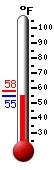 Currently: 57.4&deg;F, Max: 58.2&deg;F, Min: 56.0&deg;F