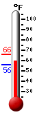 Currently: 57.8&deg;F, Max: 66.1&deg;F, Min: 56.5&deg;F