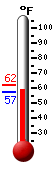 Currently: 58.1&deg;F, Max: 61.7&deg;F, Min: 58.1&deg;F