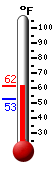 Currently: 58.3°F, Max: 72.3°F, Min: 45.9°F