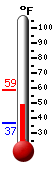 Currently: 58.4°F, Max: 58.4°F, Min: 34.3°F
