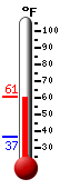Currently: 58.7&deg;F, Max: 58.7&deg;F, Min: 36.8&deg;F
