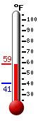 Currently: 58.9&deg;F, Max: 58.9&deg;F, Min: 40.8&deg;F