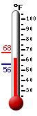 Currently: 59.8&deg;F, Max: 67.5&deg;F, Min: 55.8&deg;F