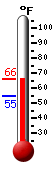 Currently: 60.7&deg;F, Max: 61.4&deg;F, Min: 54.5&deg;F