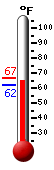 Currently: 62.5&deg;F, Max: 66.9&deg;F, Min: 62.5&deg;F