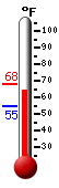 Currently: 65.8&deg;F, Max: 67.8&deg;F, Min: 54.5&deg;F