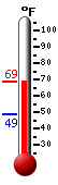 Currently: 67.1&deg;F, Max: 67.7&deg;F, Min: 48.6&deg;F