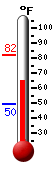 Currently: 67.6&deg;F, Max: 81.8&deg;F, Min: 49.6&deg;F