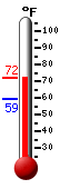 Currently: 68.9&deg;F, Max: 68.9&deg;F, Min: 59.1&deg;F